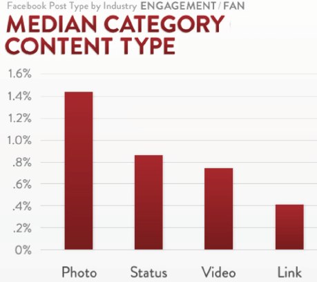 [Best%2520Facebook%2520Content%2520Type%255B6%255D.png]