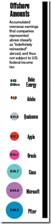 Lobbying for a Trillion-Dollar Tax Holiday - 2