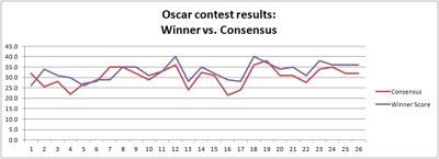 oscardata1.png Oscardata1