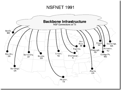 NSFNET 1991 NSFNET 1991