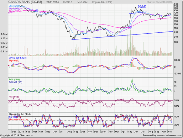 CanaraBank_Nov2114 CanaraBank_Nov2114