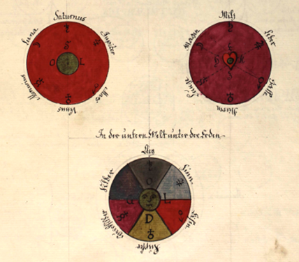 The hidden alchemical laboratories of XVI Century Prague 3