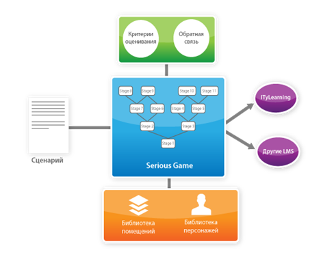 schema_itystudioRU schema_itystudioRU