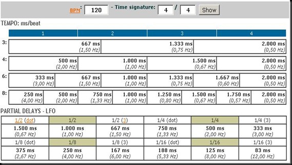 bpm ms hz on line converter bpm ms hz on line converter