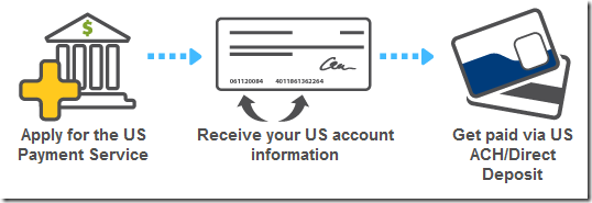 Tarjeta de Débito Internacional MASTERCARD PAYONEER Tarjeta de Débito Internacional MASTERCARD PAYONEER