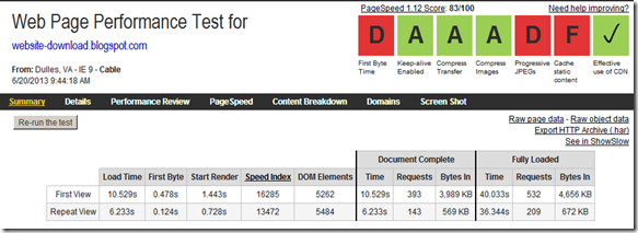 analisa page speed Website design Website design PageSpeed analysis