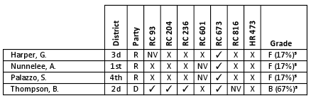MS Scorecard