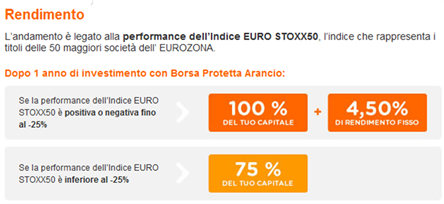 rendimento-borsa-protetta-arancio rendimento-borsa-protetta-arancio