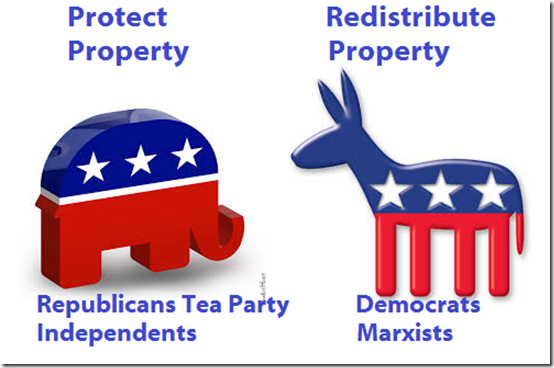 property property