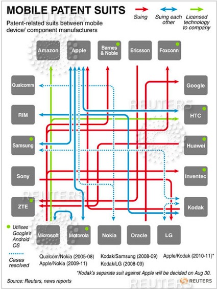 Mobile patents custom