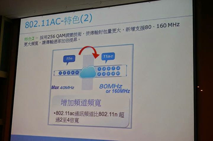 D-Link 11 AC 我要成為雲路由之王 !! 全球最快雲路由 !!