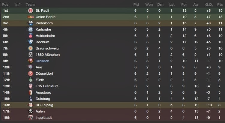[Bundesliga-table2.jpg]