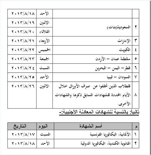 بدء تنسيق الشهادات المعادلة 2013 من تنسيق الجامعات والمعاهد