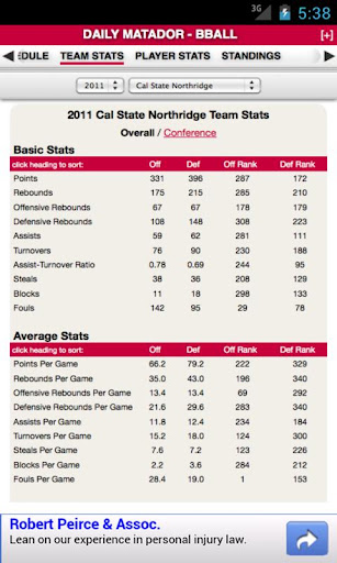 免費下載運動APP|CSUN Basketball by StatSheet app開箱文|APP開箱王