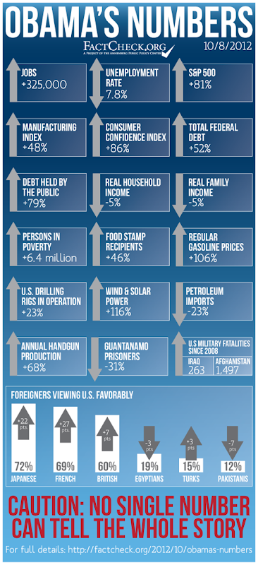 ObamasNumbers1 1