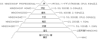 ウィンドウズ ヒエラルキー