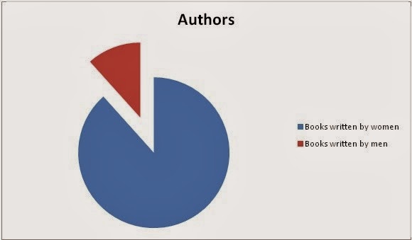 [Authors%2520Pie%2520Chart%255B4%255D.jpg]