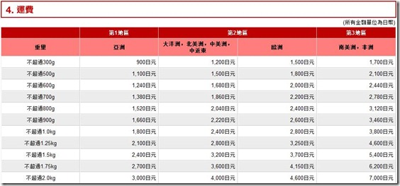 樂天市場小型包裝物國際配送服務_01