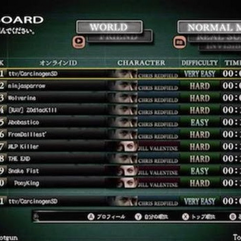 Rein technisch kann man Resident Evil in einer Sekunde erfolgreich „durchspielen“