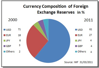 [R%25C3%25A9serves%2520de%2520devises%2520mondiales%255B4%255D.png]