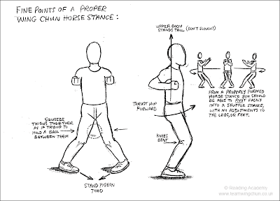 Nhị tự kiềm dương mã diag_stance.gif
