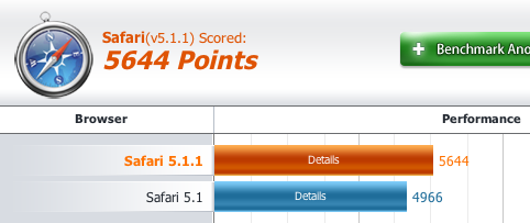 Safari511.png Safari 51 vs 511 4996 vs 5664