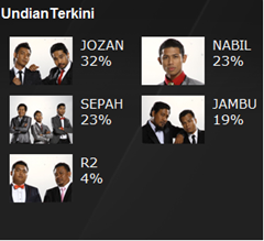 undian terkini