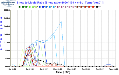 snowratio12312011