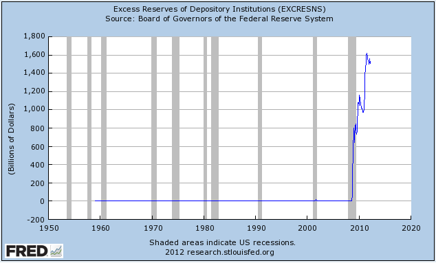 [Excess%2520reserves%255B2%255D.png]