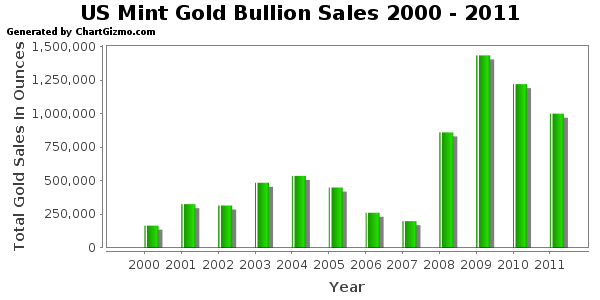 [gold-bullion-sales%255B8%255D.png]