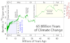 65_Myr_Climate_Change.png