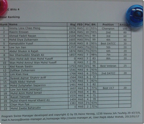 DATCC Final Ranking-2June2013