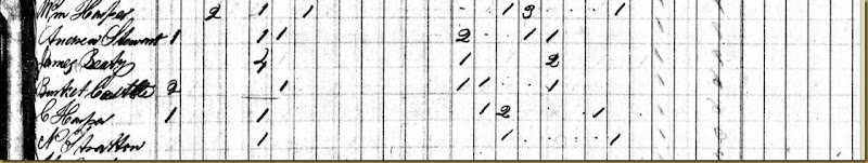 Catherine Harper 1840 US Federal CensusSymmesTwp,Hamilton,OHcloseup Catherine Harper 1840 US Federal CensusSymmesTwp,Hamilton,OHcloseup