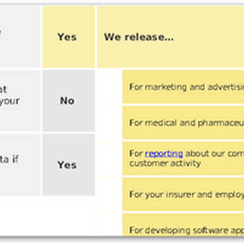 My eMHR–An ONC-ATB and HIPAA Certified Personal Health Record Announces First “Patient Owned/Managed” Interoperable PHR, But Don’t Expect Any Real Privacy Here…