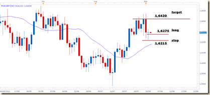 gbpusd 02 ago