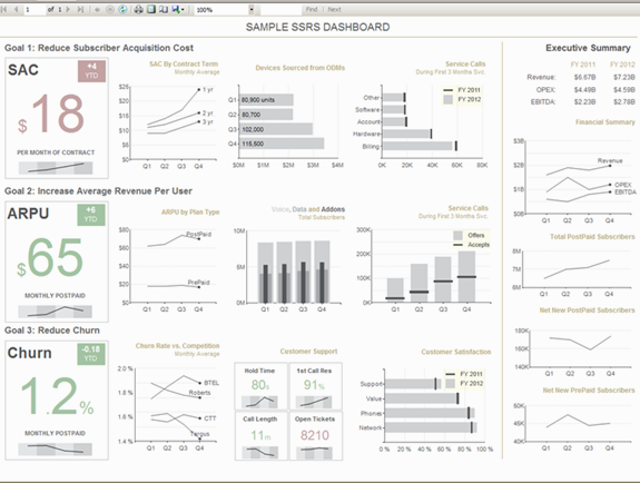 SSRS Sample dashboard 