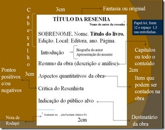 resenha esquema