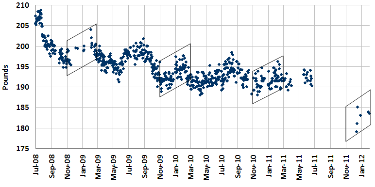 [Weight2012%255B3%255D.png]