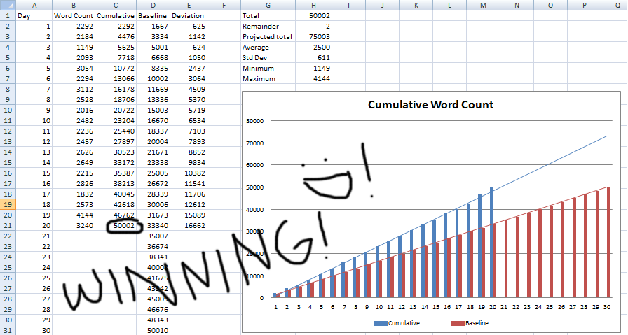 [nanowrimo%25202011%2520stats%255B3%255D.png]