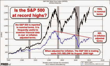 indice sp500