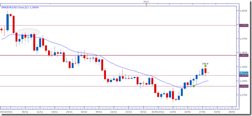 eurusd30gen