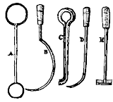 Alchemical Apparatus