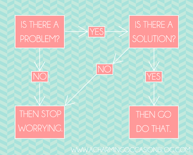 [Stop%2520Worrying%2520Flow%2520Chart%255B5%255D.png]
