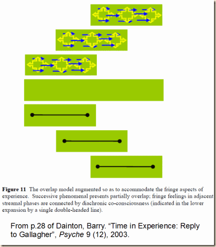 dainton reply fig 11 dainton reply fig 11