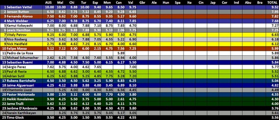 Total (3)