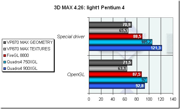 0041_diag-3dmax-light1-p4