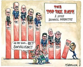 Historical top tax rates