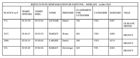 semi marathon ST Pol Morlaix 2011