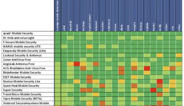 [AV-Test_chart%255B5%255D.jpg]