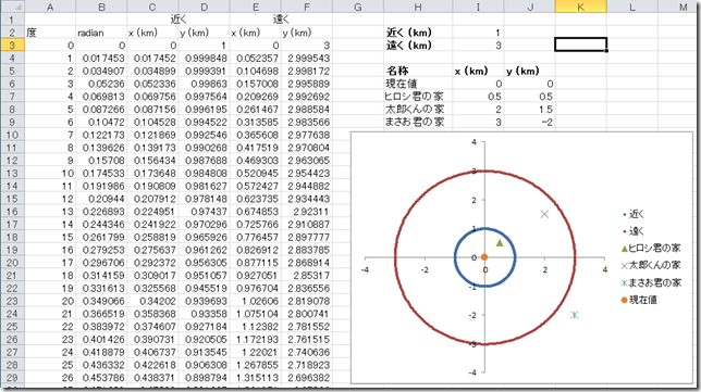 excel_graph_circle_min_max